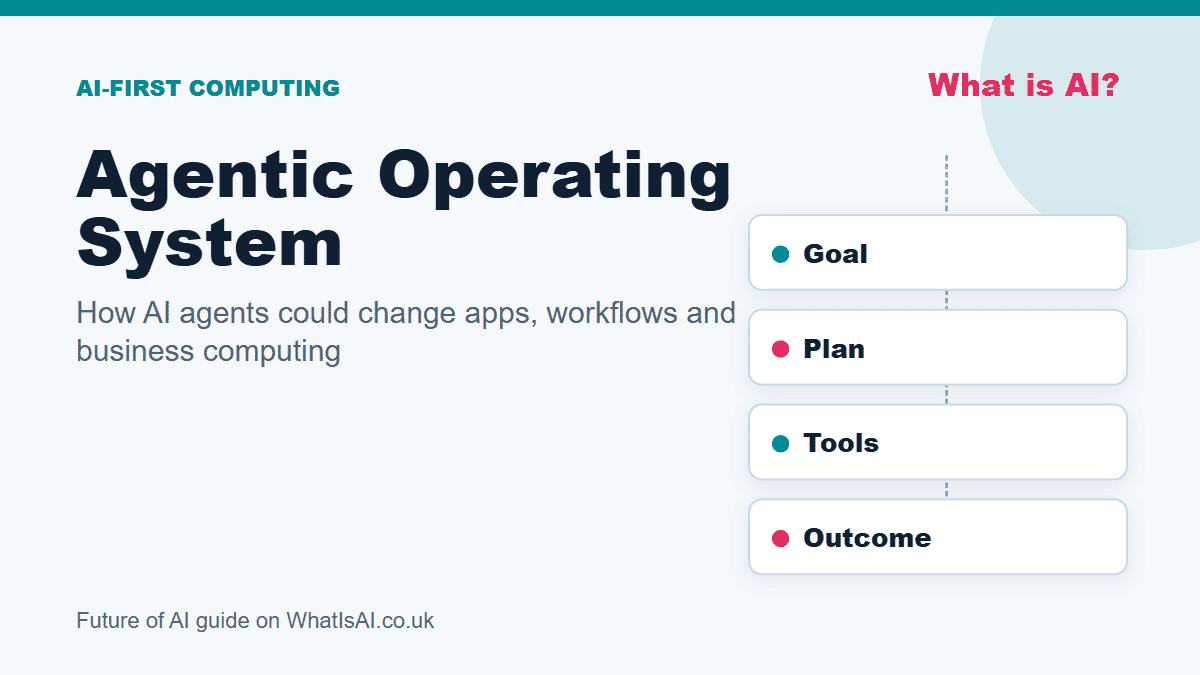 Agentic Operating System and AI-first computing workflow graphic