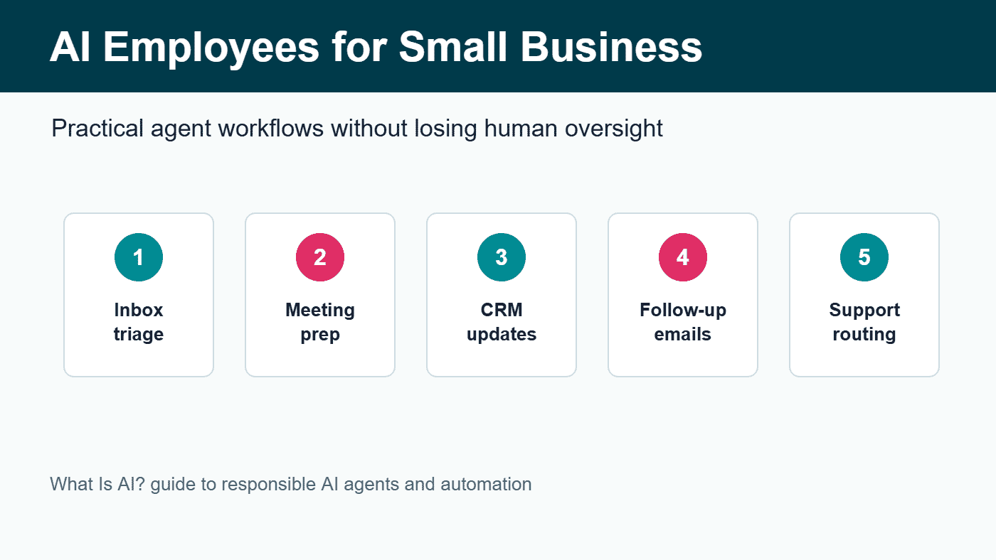 AI employees for small business showing agent workflows for inbox meetings CRM follow up and support