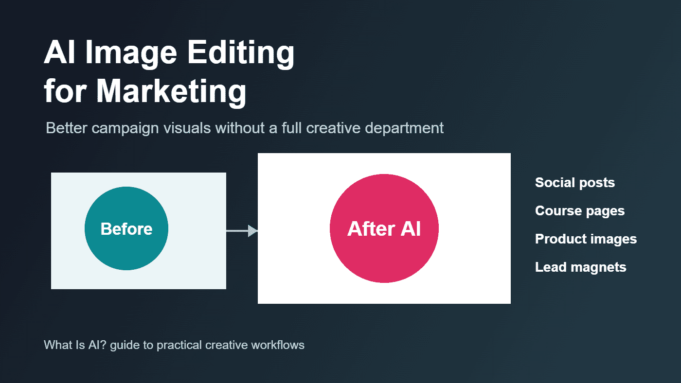 AI image editing for marketing using Skylum Luminar Neo to improve campaign visuals product images and social content