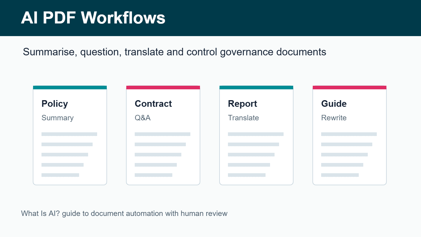 AI PDF workflows for policies contracts reports and guides using Foxit AI Assistant