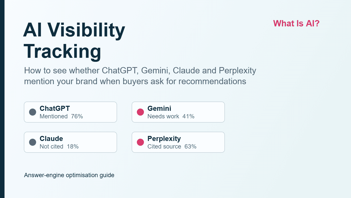 AI visibility tracking dashboard showing ChatGPT Gemini Claude and Perplexity brand mention monitoring